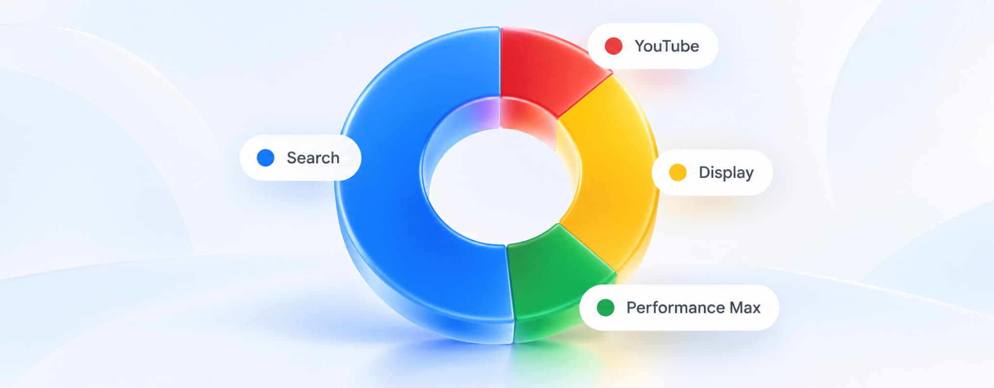Google Ads почав показувати AI Dashboards у рекламних кабінетах