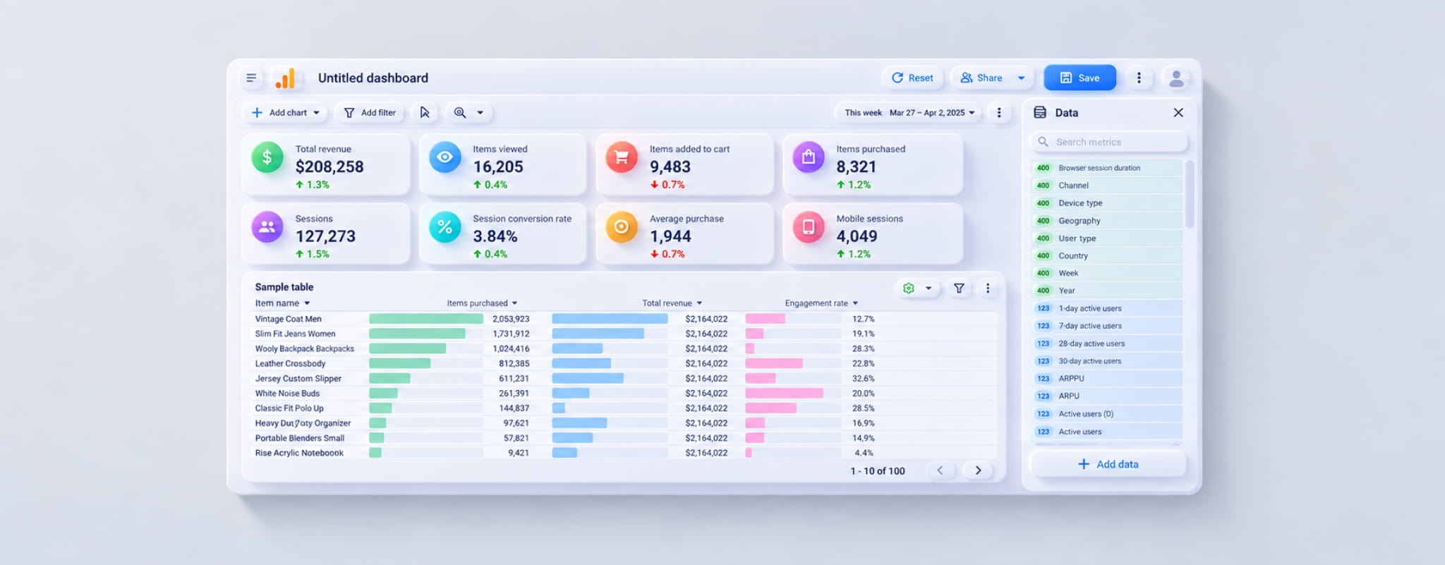 Google Analytics запустил дашборды: теперь KPI собираются перетаскиванием