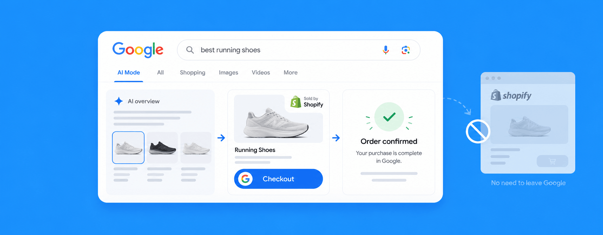 Google автоматически подключил магазины на Shopify к покупкам в AI Mode и Gemini