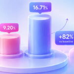 Августовское обновление Google: 16,71% страниц из топ-10 исчезли за пределами топ-100