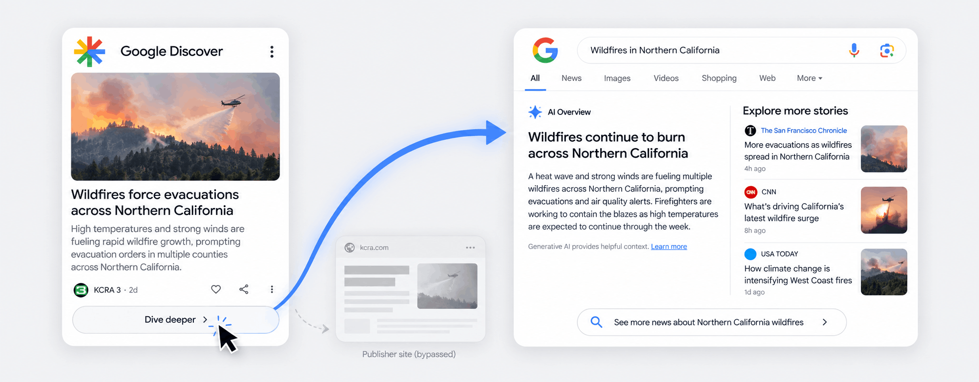 Google тестирует в Discover кнопку, которая ведет к ИИ-обзору вместо статьи