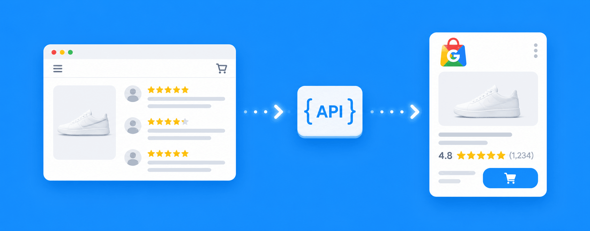 Google Merchant Center разрешил передавать отзывы о товарах через API
